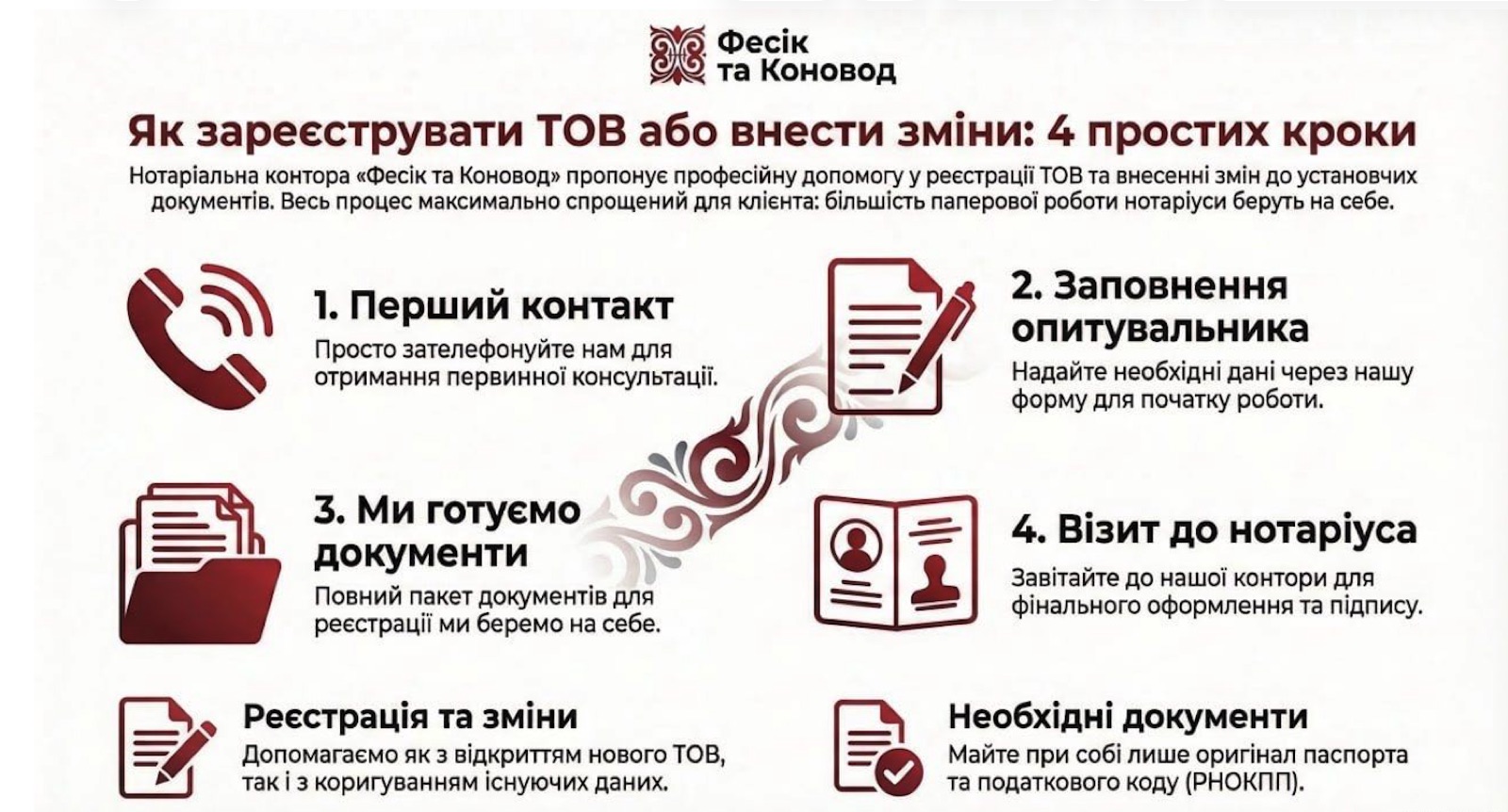 Реєстрація ТОВ у Києві в нотаріуса: документи та форми заяв