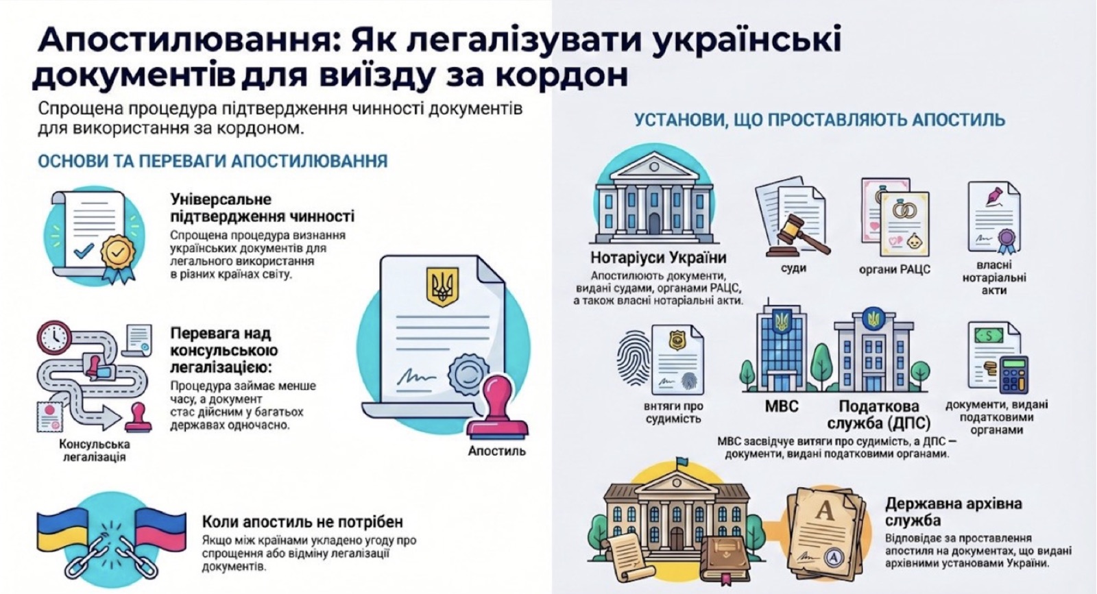 апостиль киев цена та замовити апостиль Київ без повторних подач