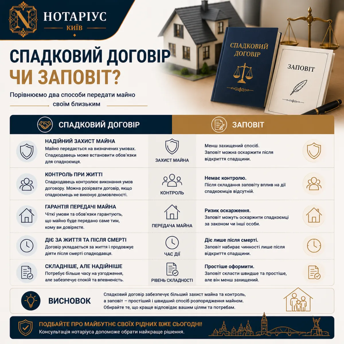 Нотаріус оформлює договір довічного утримання