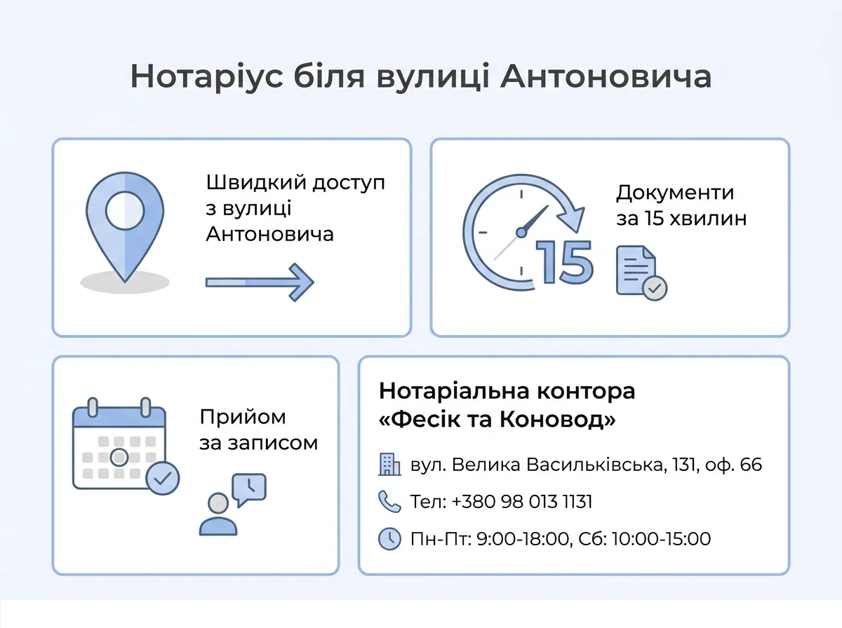 Нотаріус вулиця Антоновича Київ — інфографіка: послуги нотаріальної контори Notkontora 131